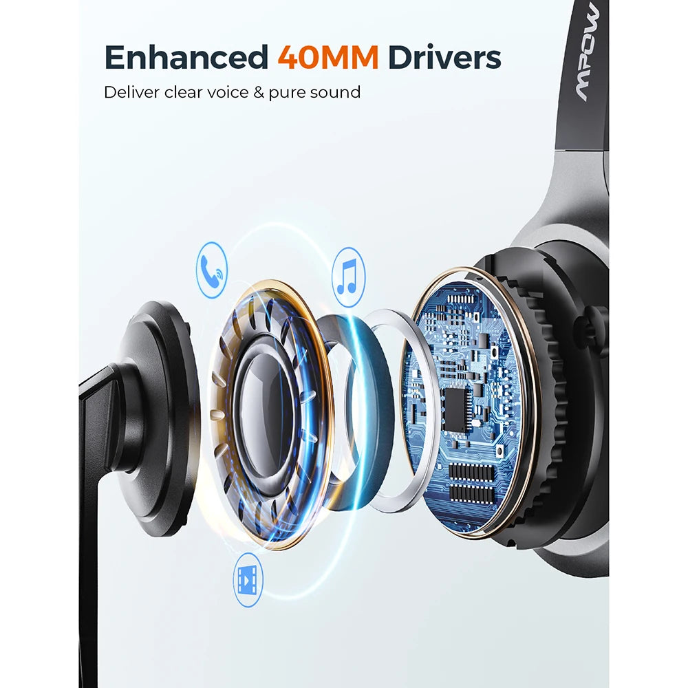 Mpow M5 Pro Bluetooth 5.0 Headphones with Mic Charging Base Wireless Headset for PC Laptop Call Center Office 18H