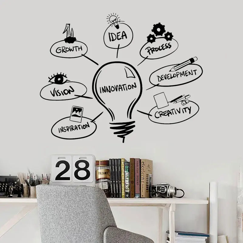 Creative Design Light Bulb Development Innovation Idea Process Wall Sticker Vinyl Decor Room Office School Classroom
