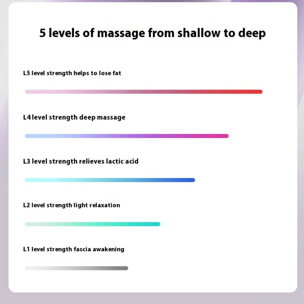 Multifunctional Full-Body Fascia Ring with 5 Modes Deep Tissue Massage Gun Handheld Fascial Ring Massage Ring for Home