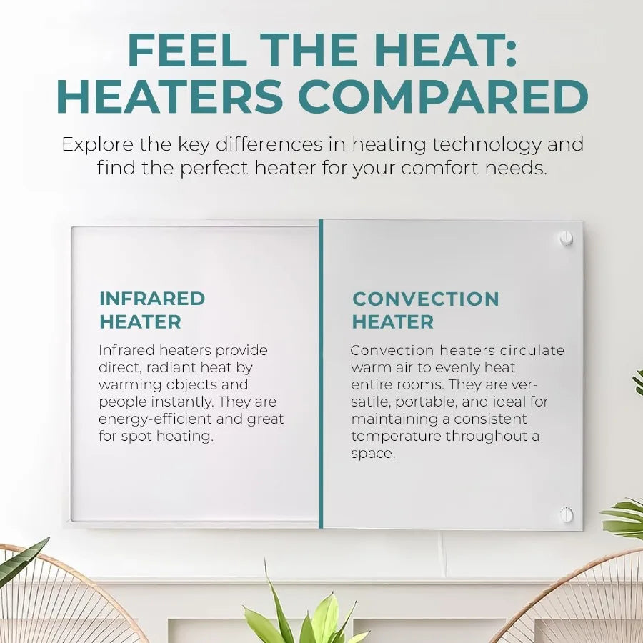 600W Infrared Wall Heater with Plug-In Thermostat for Efficient Room Warming in Living Rooms Bedrooms and Offices