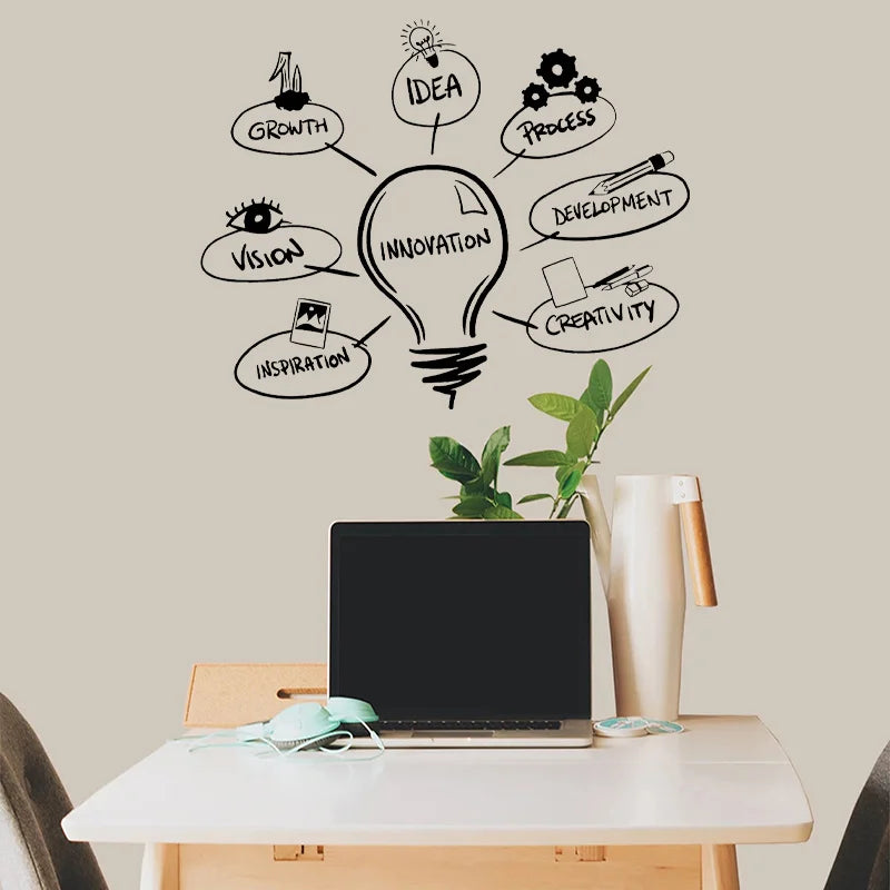 Creative Design Light Bulb Development Innovation Idea Process Wall Sticker Vinyl Decor Room Office School Classroom