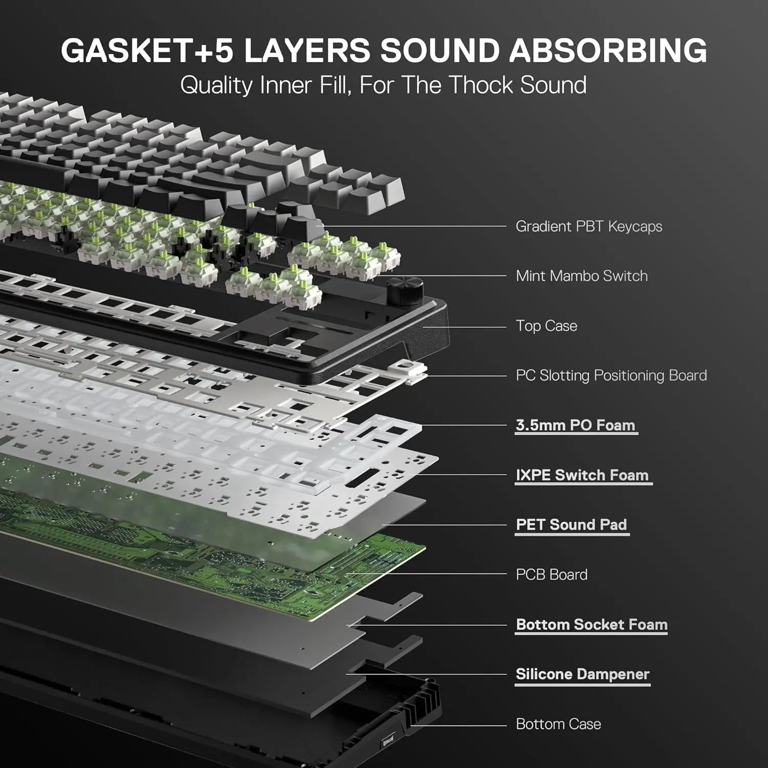 Redragon K743 PRO GB 80% Gasket RGB Gaming Keyboard w/Hype 1.14’’ TFT Screen & Knob 84 Keys Mechanical Keyboard 5-Layer