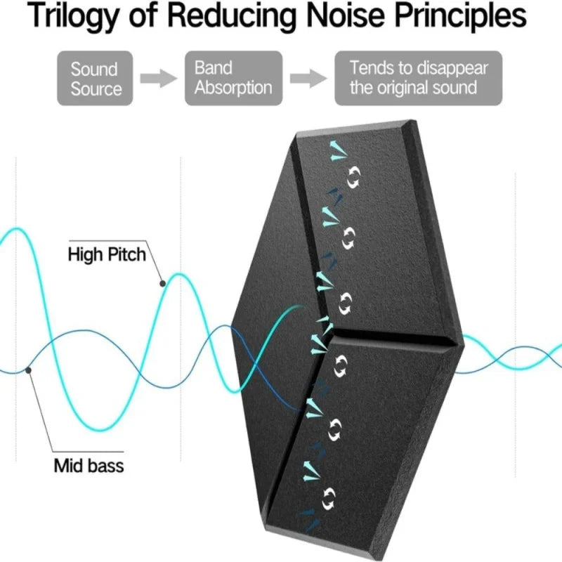 Kitchen Self-Adhesive Soundproof Panels Wall Noise Reduction Soundproof Foam Is Ideal Studios Music Rooms And Office