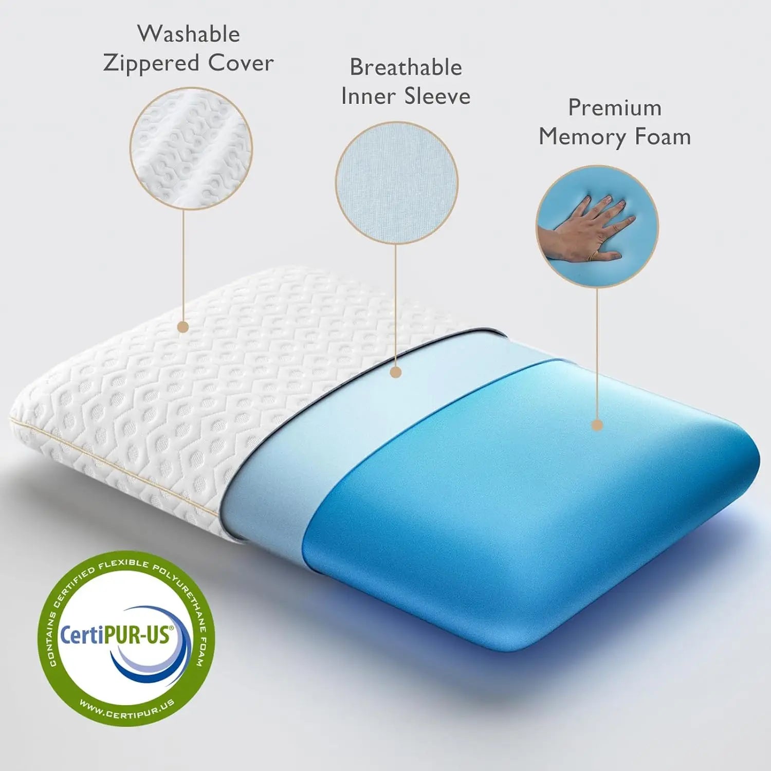 BedStory Gel Memory Foam Pillow Standard Size - Medium Firm Bed Pillows with Breathable Washable Cover - Back/Stomach