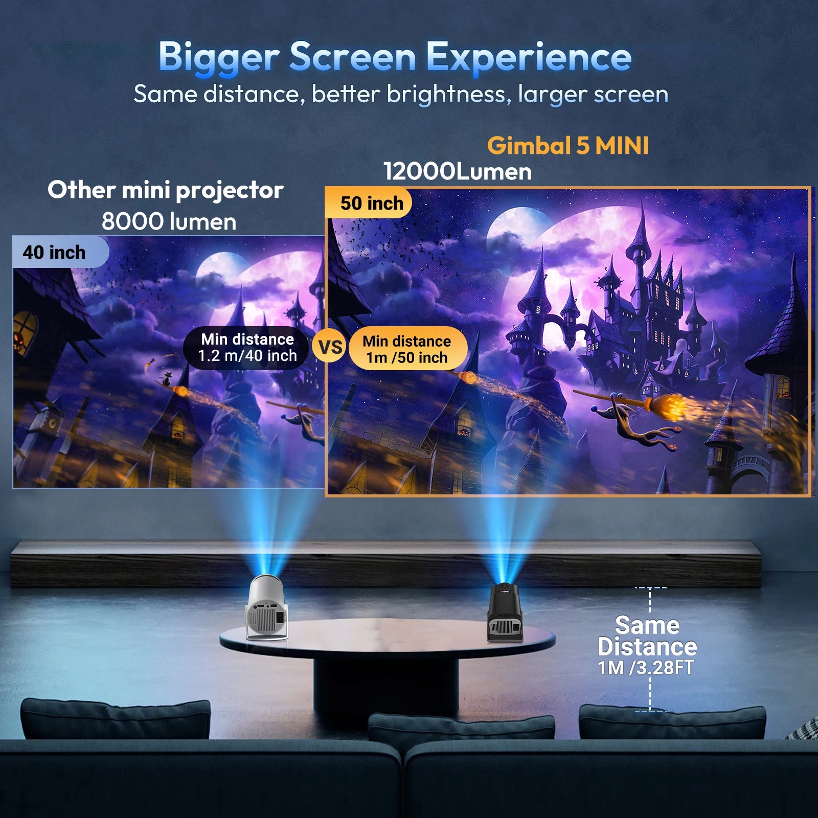 XGODY 4K 12000 Lumen 180° Rotatable/Portable Projector Smart 5G WiFi BlT 5.2 Android TV Home Theater Movie Beamer