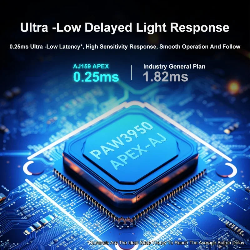 AJAZZ AJ159 APEX/AJ159PRO Wireless Gamer Mouse with RGB Magnetic Charging Base Lightweight AJ159P Gaming Mouse for PC