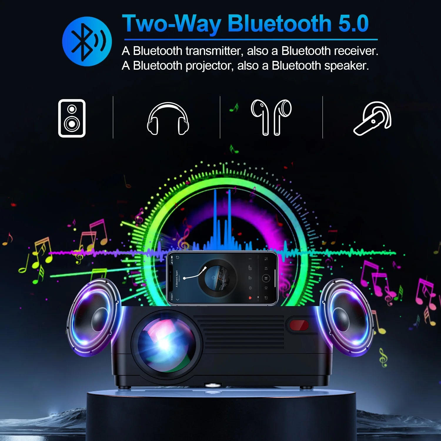 5G WiFi Native 1080P Projector[Projector Screen Included/15000LM Full HD Movie Projector/300’’ Display Support 4k Home