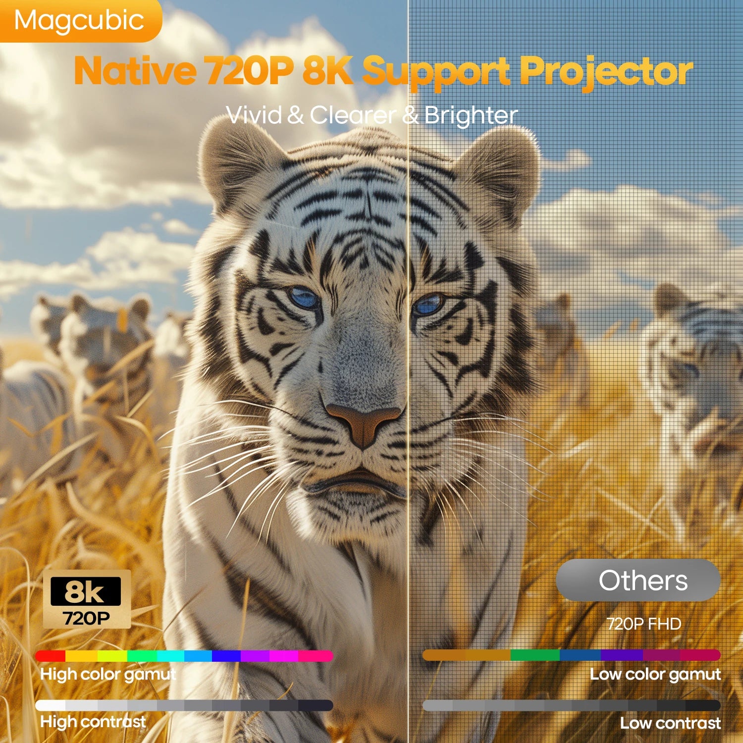Magcubic Android 14 Auto Focus HY300Max Portable Projector 400ANSI WiFi6 Projector Support 8K Full HD Home Outdoor