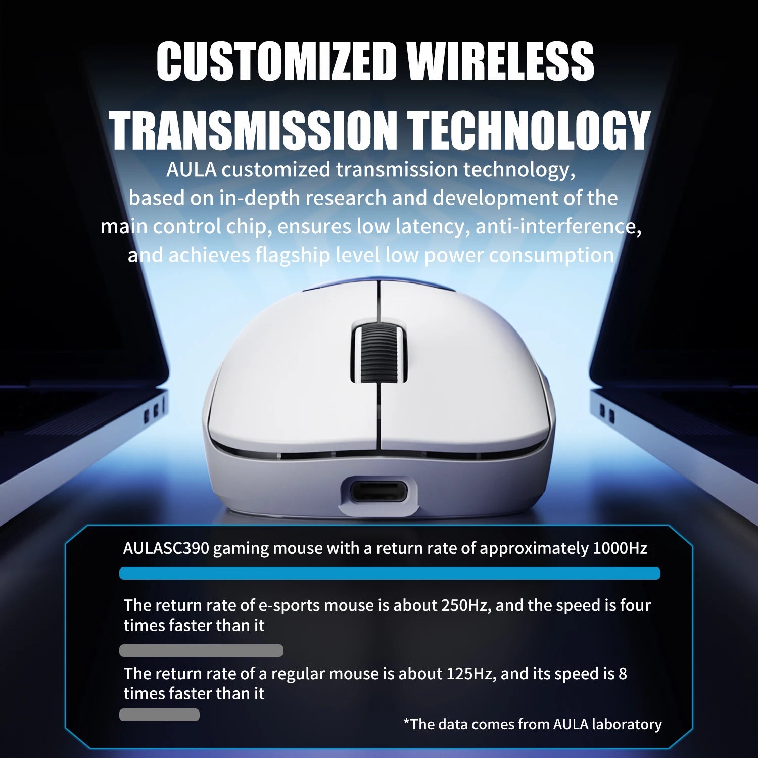 Aula SC390 Gaming Mouse Wireless Bluetooth Smart Screen Display Rechargeable Adjustable DPI Tri-mode Mouse for Desktop