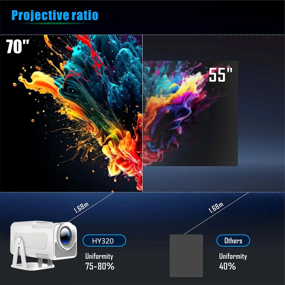 Portable Native 1080P Projector 390ANSI 4K Supports Android 11 180° Rotatable Dual Wifi6 Wireless 5.0 For Office