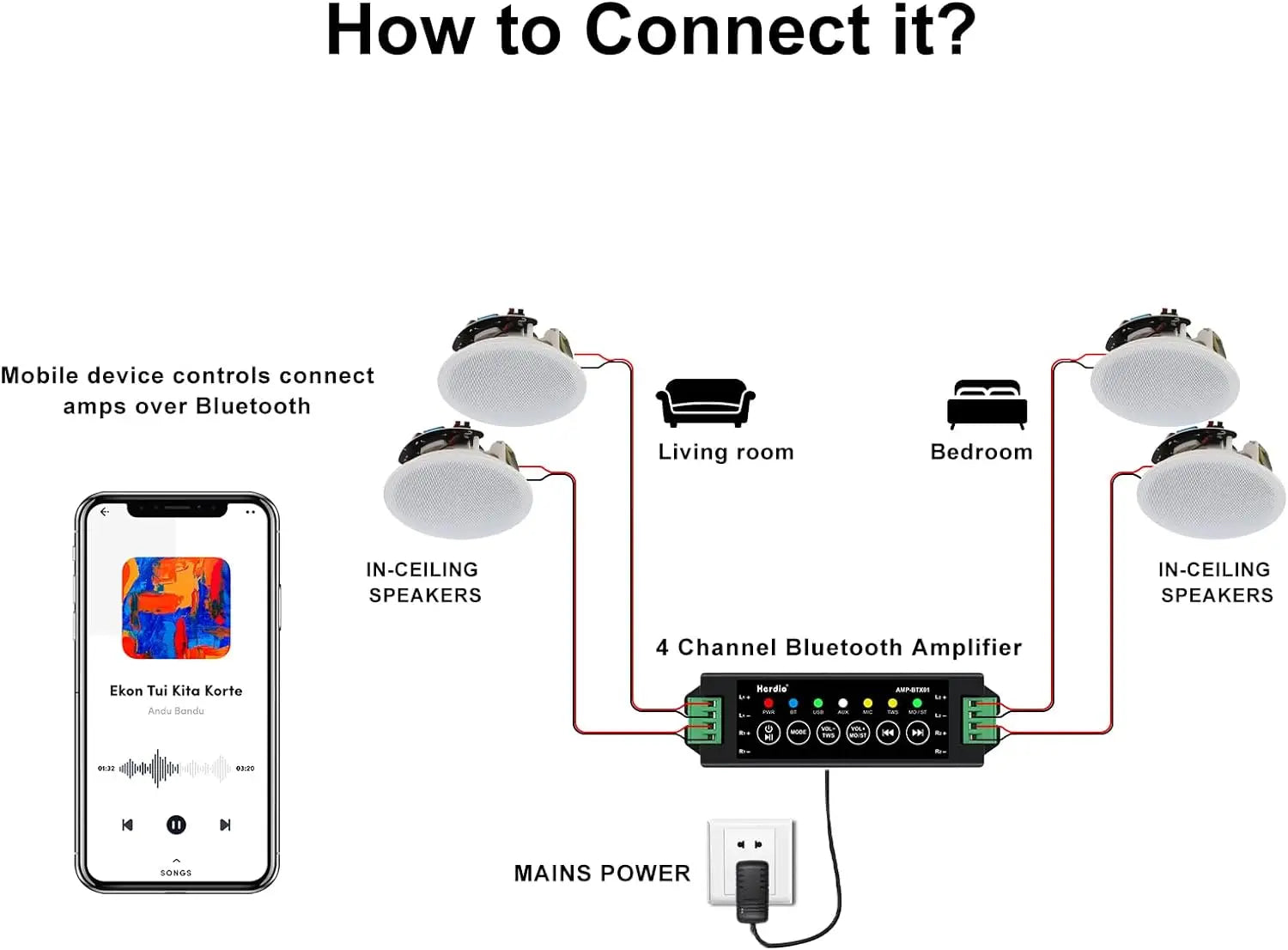 Herdio 4 ’ 320 Watts 2-Way Bluetooth Ceiling Speakers Package Perfect For Home Theater System Living Room Flush Mount 4