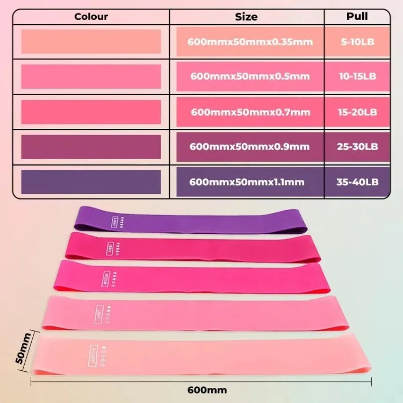 TPE Resistance Bands Set Pilates Equipment Stretching Agility Portability Females Yoga Stretch Band Core Strengths
