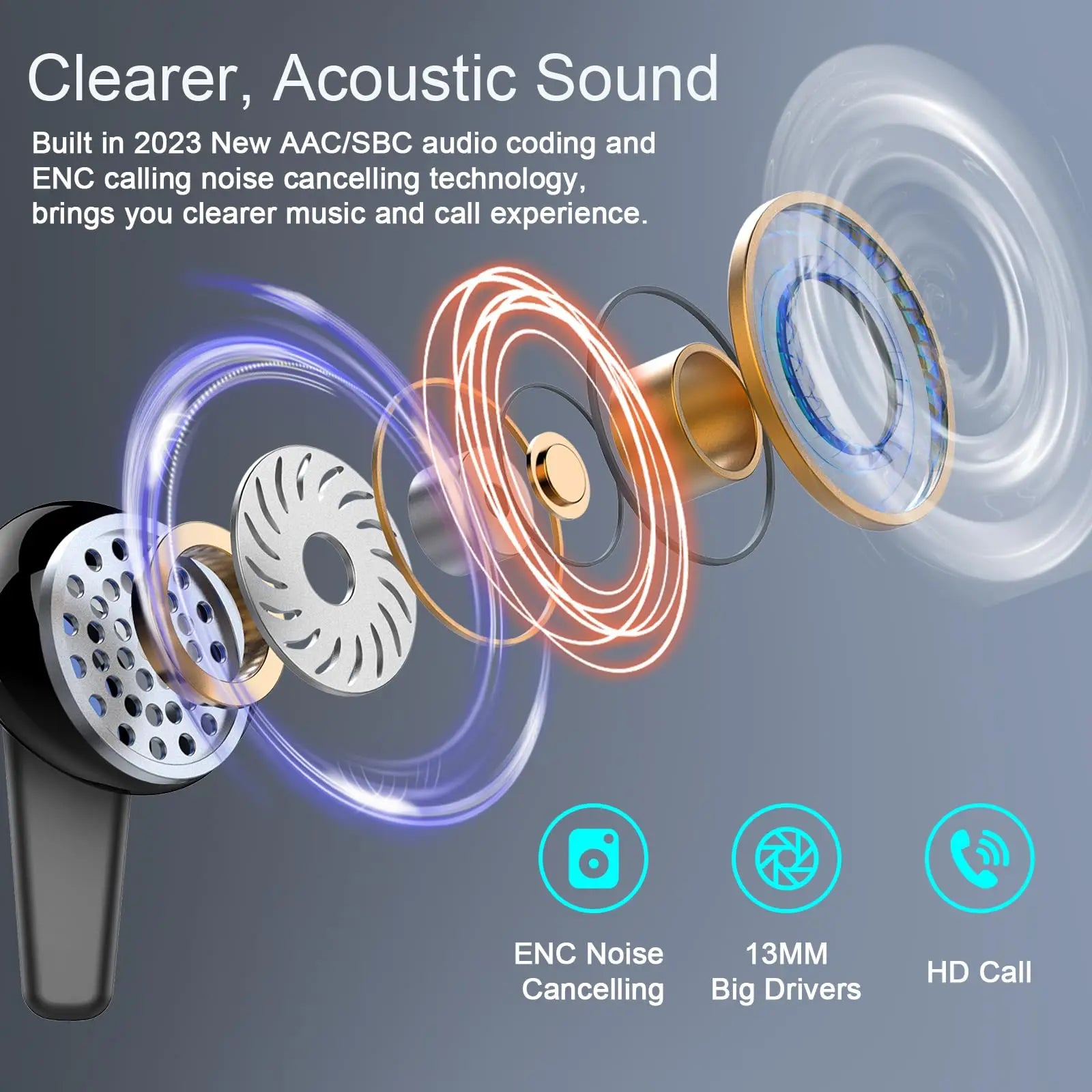 Wireless Earbuds Bluetooth 5.3 Earbuds Stereo Bass iNoise Cancelling Mic Earphones IPX7 Waterproof Sports 35H Playback.