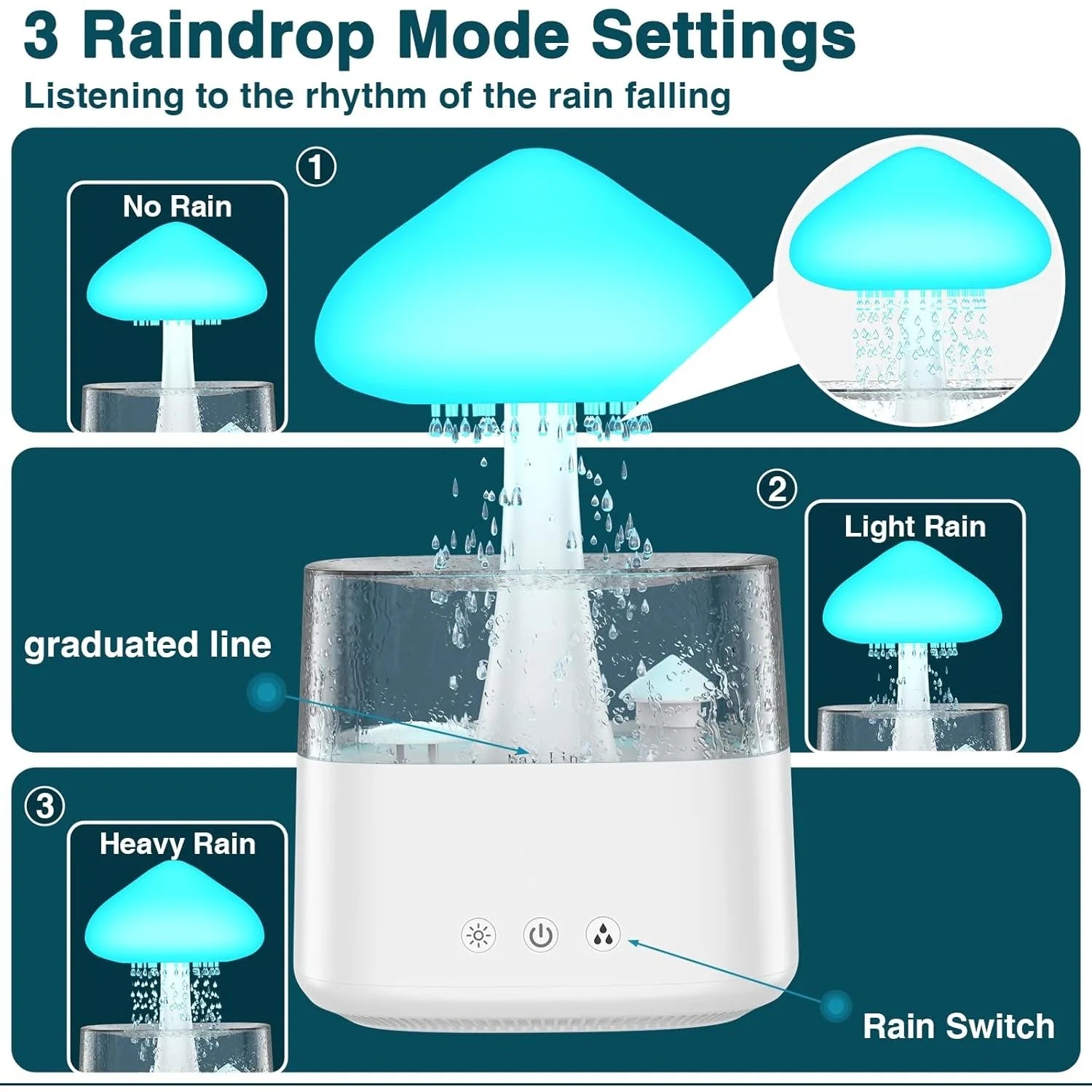 Cloud Humidifiers 450ML Water Drip Mushroom Humidifiers with Remote Control 7 Colors Mood Light Air Humidifier