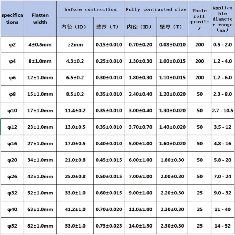 4:1 Heat Shrink Tubing with Adhesive 1m/2m/5m 7 Colors 2mm–52mm Dual-Wall Thicken Polyolefin Adhesive Wire and Cable