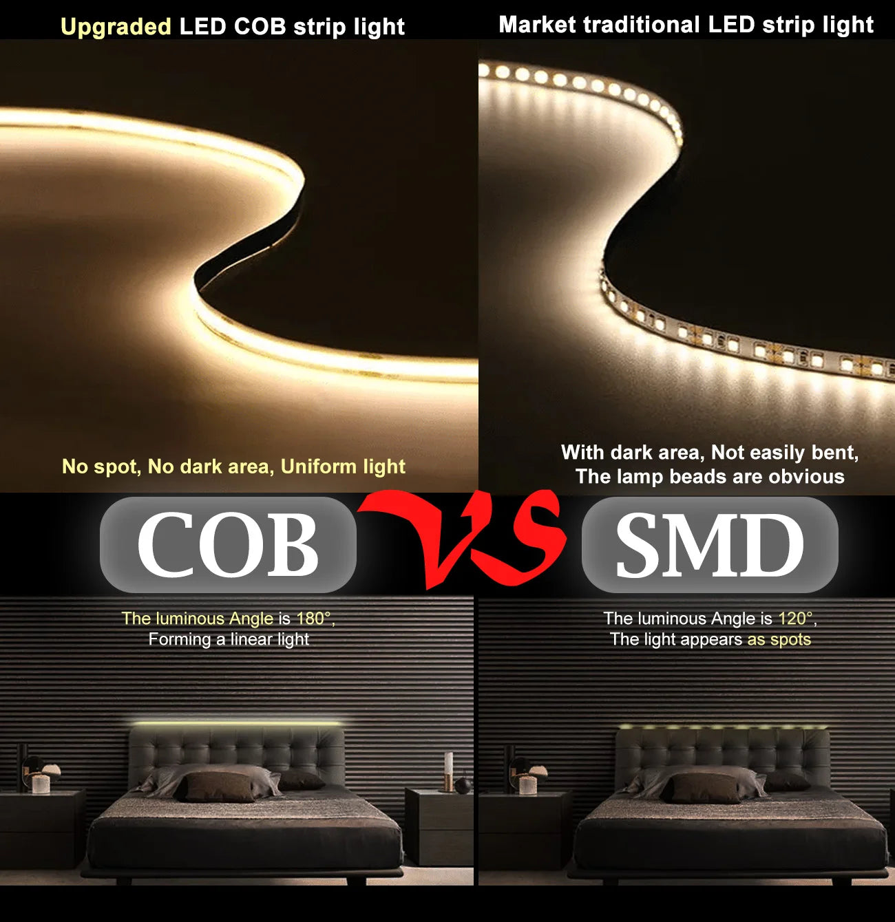 ETL Listed 24V 50ft/15m COB LED Strip Light 3000K/4000K/6500K Dimmable with RF Remote for Bedroom Cabinet(Power Supply