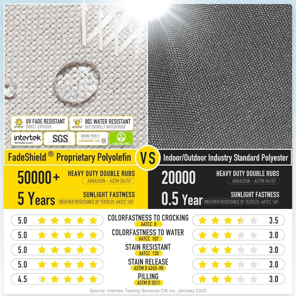 LokGrip Non Slip Tufted Memory Foam Bench Cushion FadeShield Water Resistant Durable Thicken Outdoor/Indoor Bench Seat