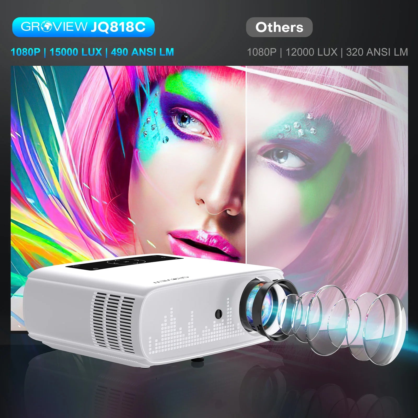 GROVIEW 1080P Projector 15000 Lux 490 ANSI WiFi/Bluetooth 300’’ Screen 4K Support Zoom 5G Sync HDMI/USB/AV/Smartphone