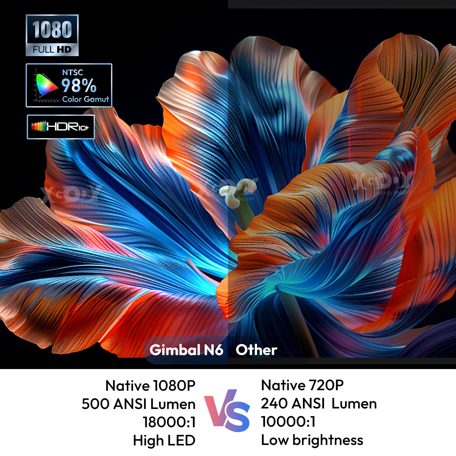 XGODY N6 500 ANSI Netflix Official Smart Projector Beamer 4K Native 1080P Whale OS WiFi Bluetooth HDMI Home Theater