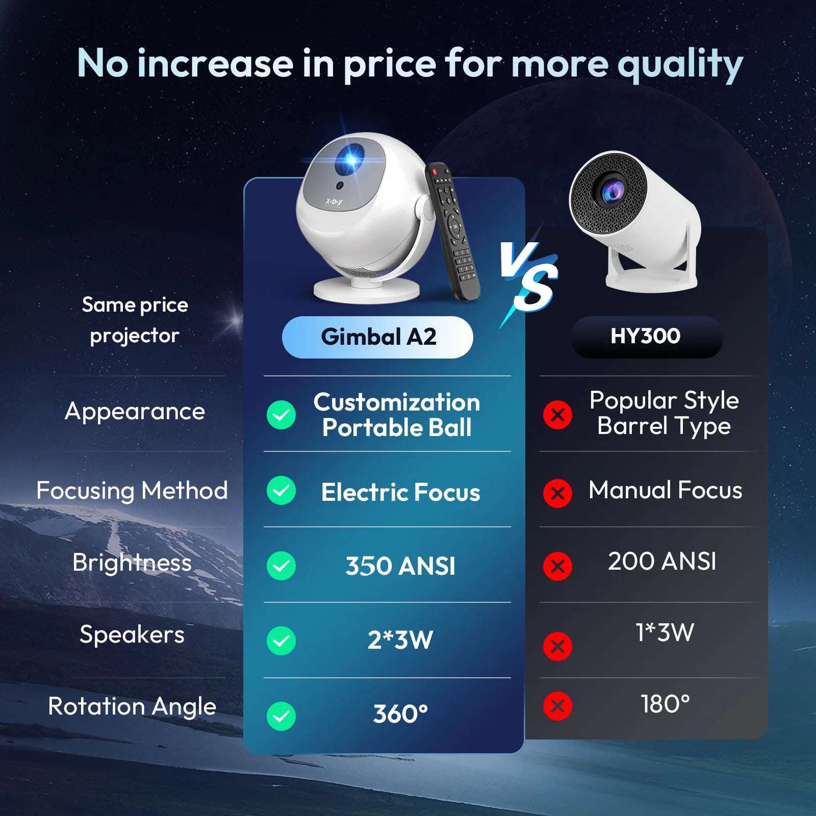 XGODY 350 ANSI 4K Portable Android Projector with WiFi6 Bluetooth 50% Zoom Electric Focus for Home Theater