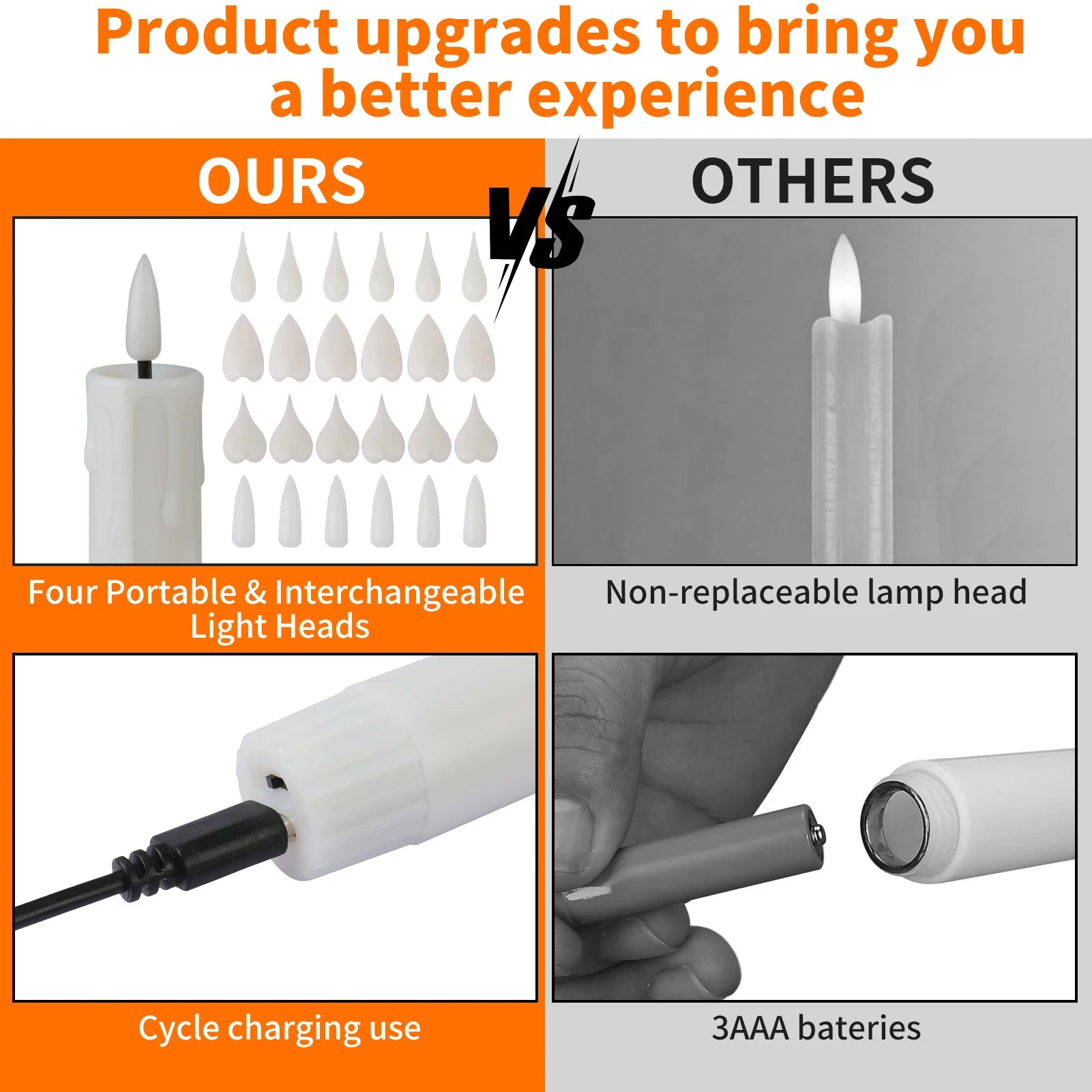 Rechargeable Flameless 9.6’’ Tea Light Candles with Remote & Type-C Charging Cable LED Flickering Dripping Wax Votive