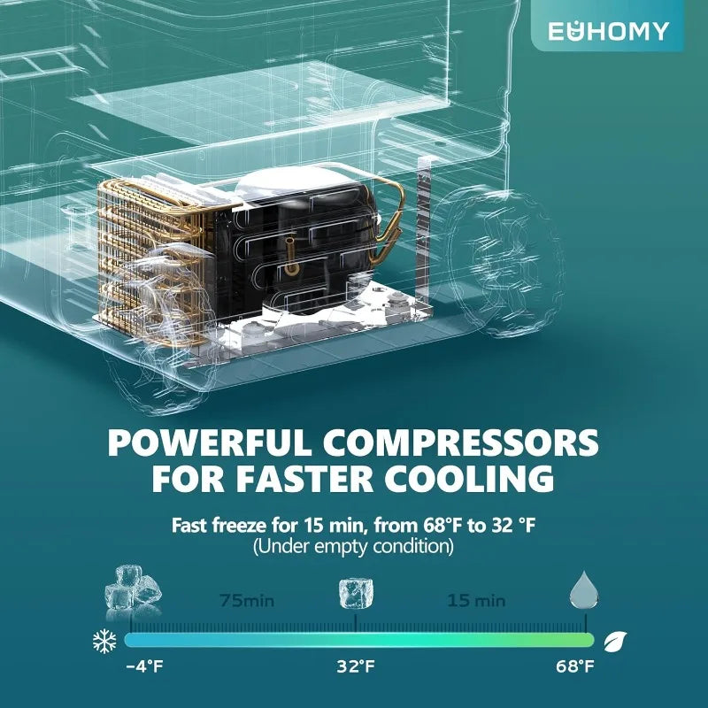EUHOMY 12 Volt Refrigerator 37QT(35L) Electric Cooler Portable Freezer 12V/24V DC 110-240V AC 12V Fridge -4℉~68℉