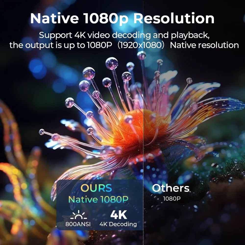 Smart Projector Native 1080P Support 4K 800 ANSI HD Brightness Android 11.0 WiFi 6 Auto Focus & Keystone Correction