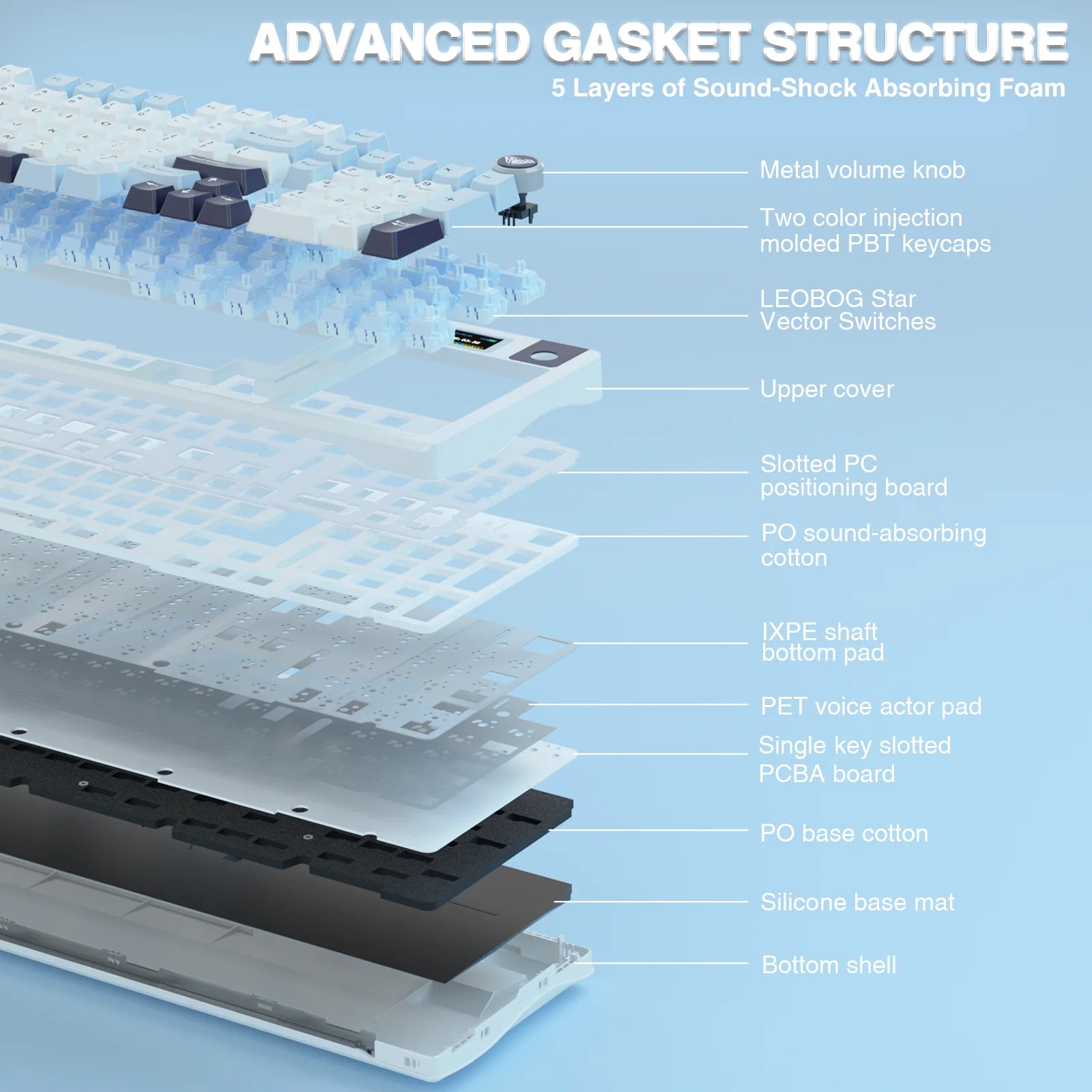 AULA S98pro Wireless Mechanical Keyboard Gasket Hot-swap Gaming Keyboard with Mini TFT Color Screen and Multi-function