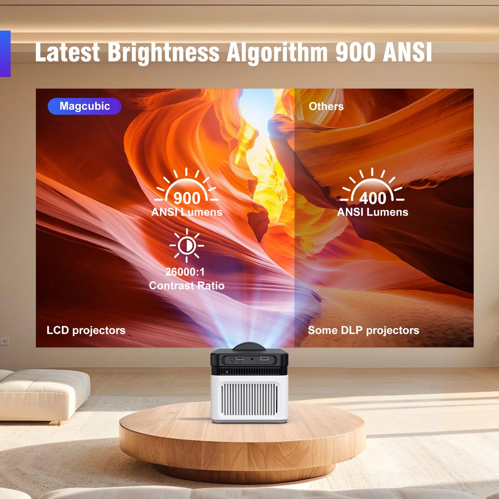 Magcubic HY450 Ultra Short Throw Projector 900ANSI 8K 1080P Allwinner H716 BT5.4 Auto Offset Electronic Focus Home