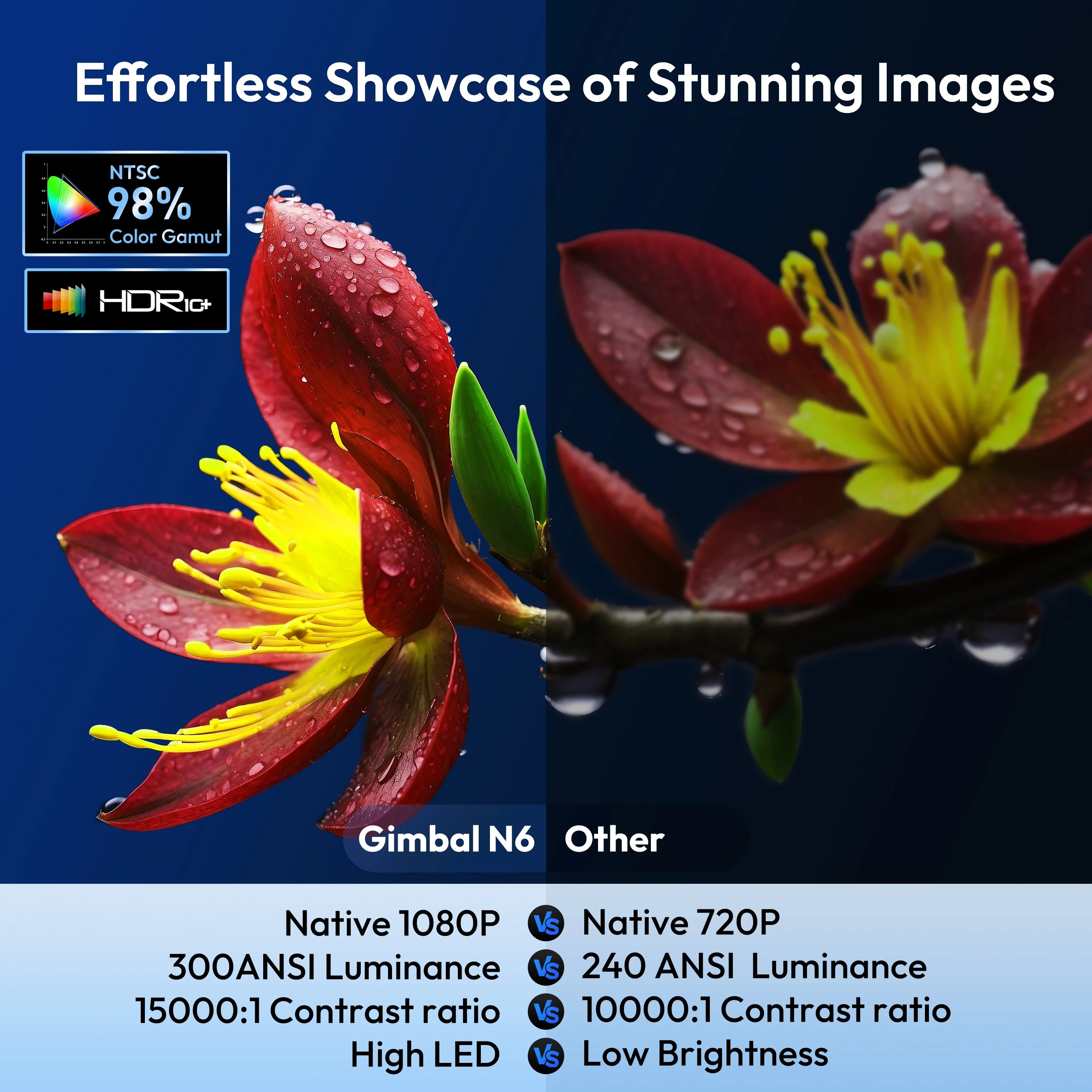 XGODY Gimbal N6 Projector Full HD 1080P 2.4G 5G WiFi LCD LED Video Movie Beam Android Projector Home Theater Cinema