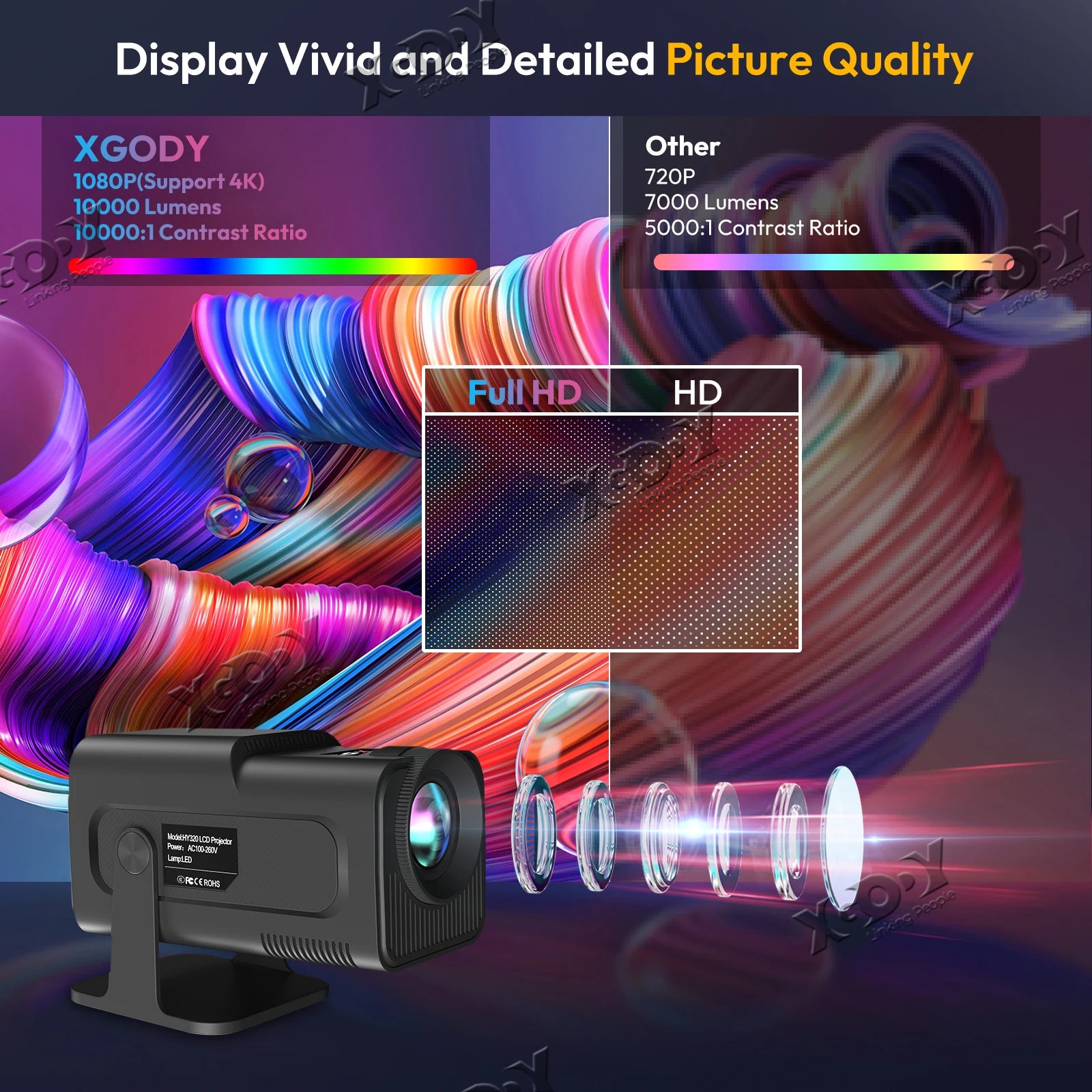 XGODY 4K Mini 12000 Lumens LED Projector 5G WiFi Bluetooth Android Beamer Home Theater