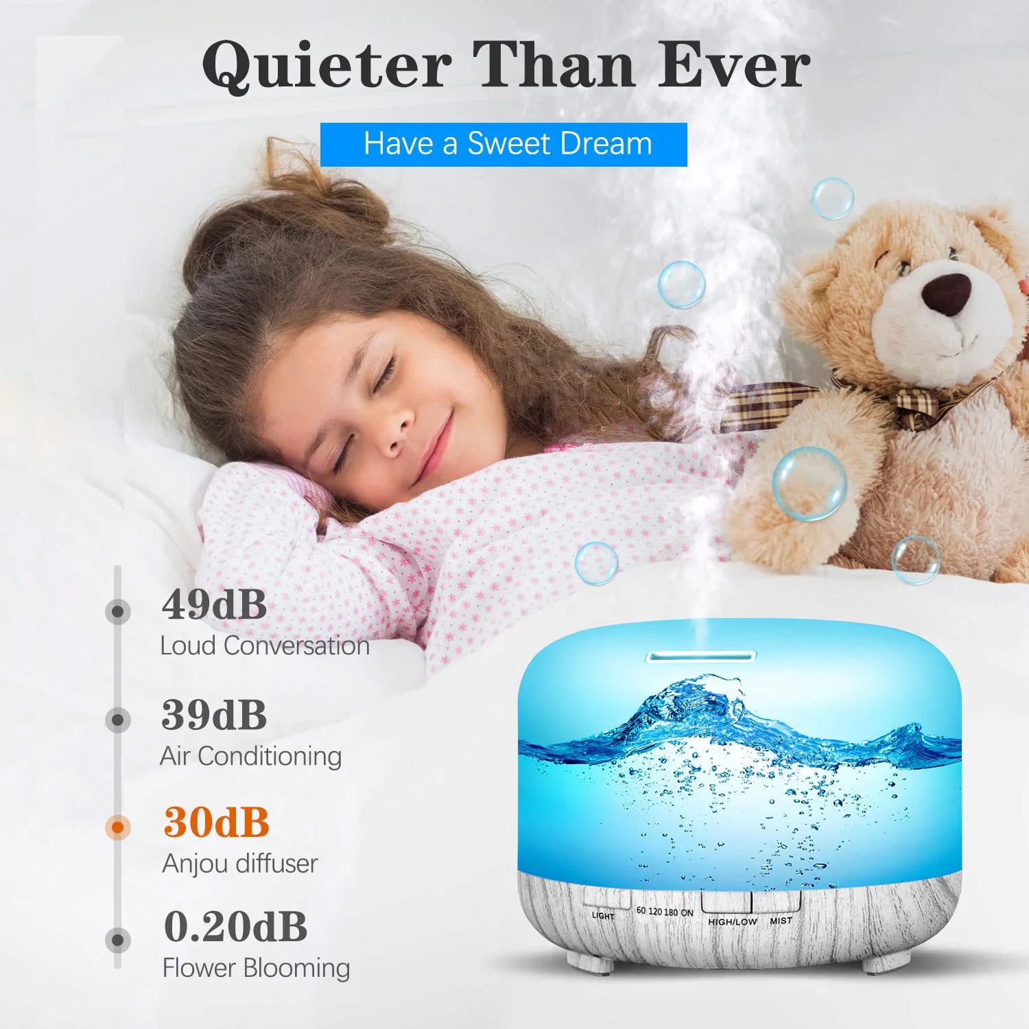 500ML Aromatherapy Oil Diffuser Auto Shut Off (When Water Runs Out) Essential Oil Aroma Diffuser Humidifier for Home