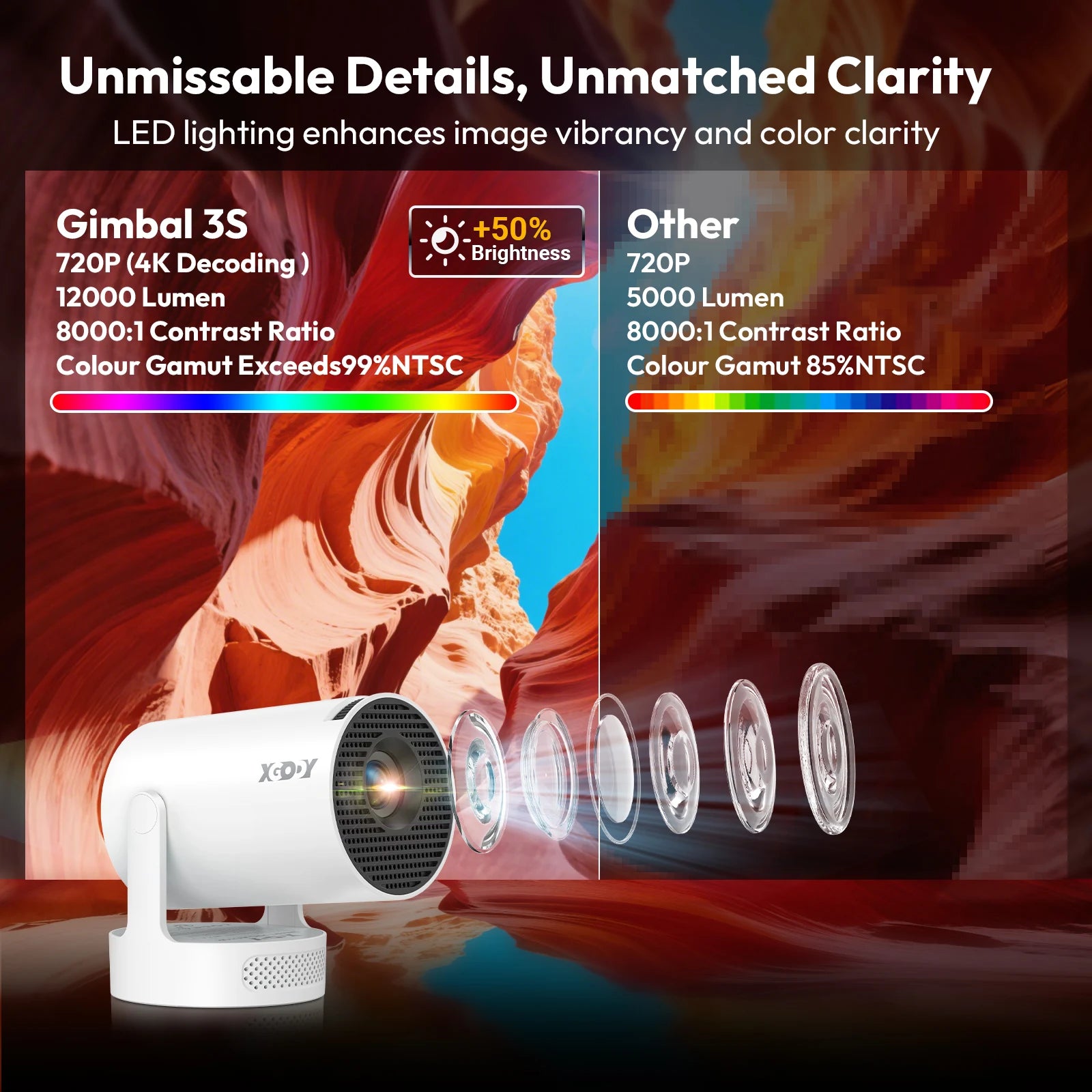 XGODY 4K HY300 Pro+ Projector Built-in 5W Speaker 1280*720P Android 11 12000 Lumens Wifi6 BT5.4 Portable Outdoor