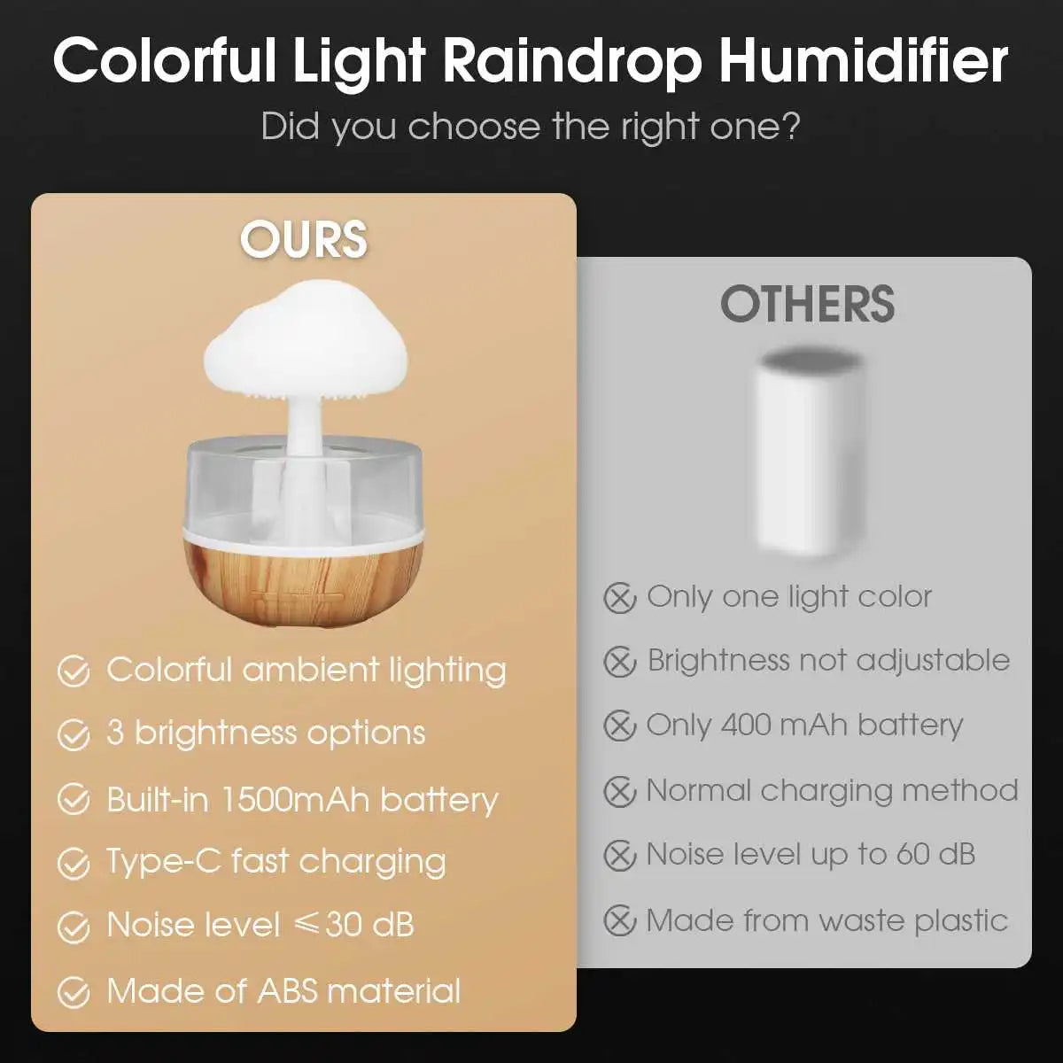 Rain Cloud Humidifier Rain Colorful Mushroom Cloud Raindrop Atmosphere Lamp Night Light Essential Oil Small