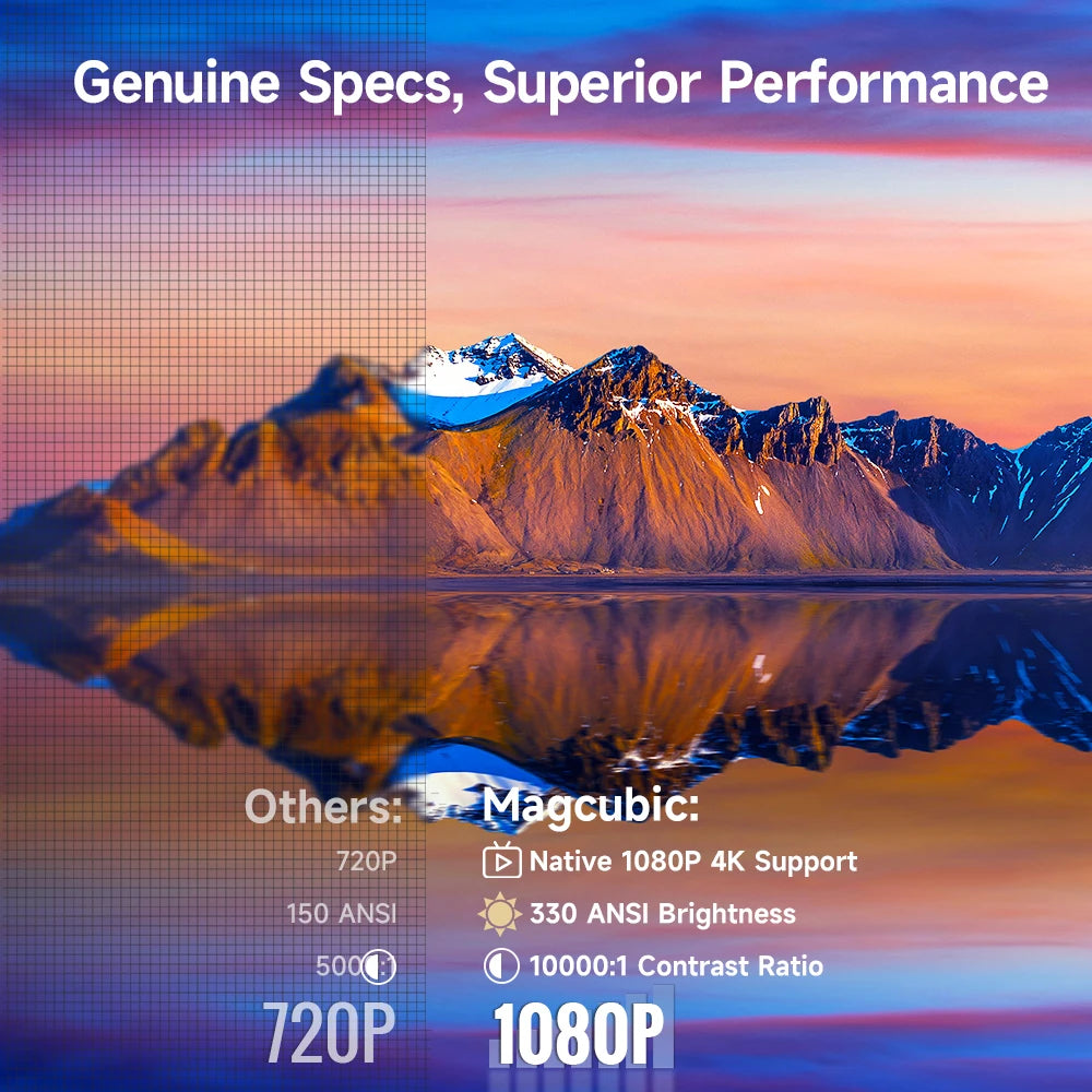 Magcubic HY310 Auto Focus Projector 1080P Native 4K 330ANSI Android 11 WiFi6 BT5.4 Mini Outdoor Movie Projector