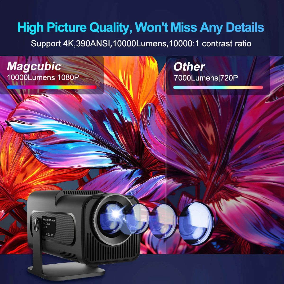 Magcubic 4K Android 11 Projector Native 1080P 390ANSI HY320 Dual Wifi6 BT5.0 1920*1080P Cinema portable Projetor