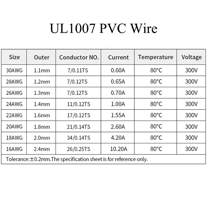 （5 Colors Mix Kit）UL1007 Wire PVC Insulation Tinned Copper Cable Stranded Electrical Line 30/28/26/24/22/20/18/16 AWG