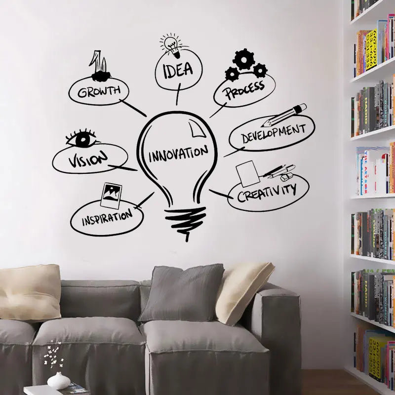 Creative Design Light Bulb Development Innovation Idea Process Wall Sticker Vinyl Decor Room Office School Classroom